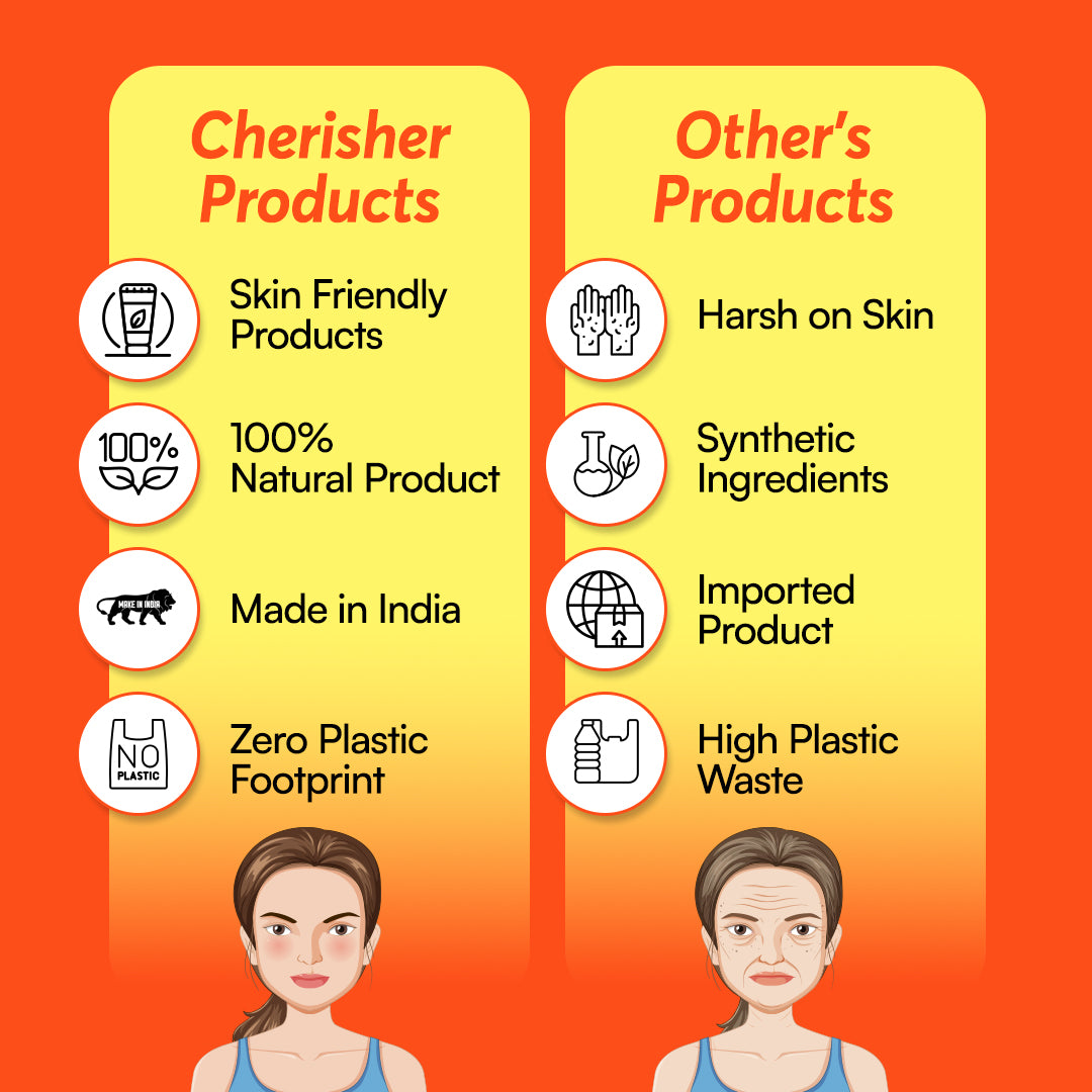 Cherisher Skin Care Combo